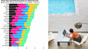 Dubrovnik Emerges as Top Destination for Digital Nomads Seeking  Work Life Balance