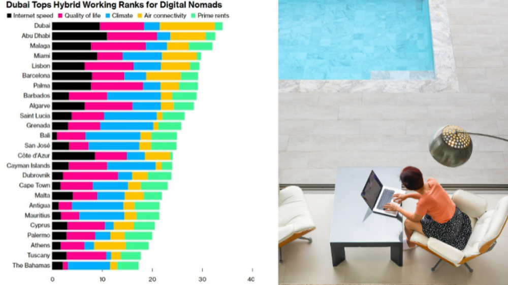 Dubrovnik Emerges as Top Destination for Digital Nomads Seeking  Work Life Balance