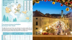 Dubrovnik Tops the List as the Best Christmas Destination for 2024